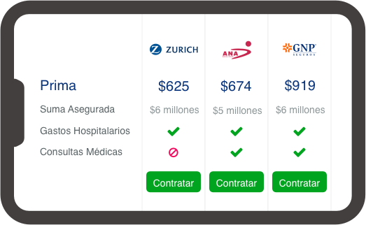 como-contrato-compara